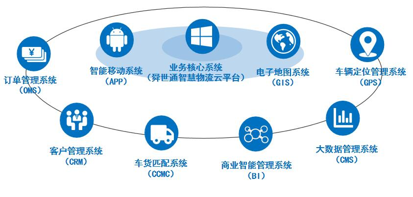 全国物流信息网有哪些平台(货运物流平台怎么选择)