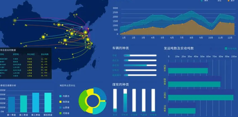 物流数据分析与应用（主要体现在哪些环节）