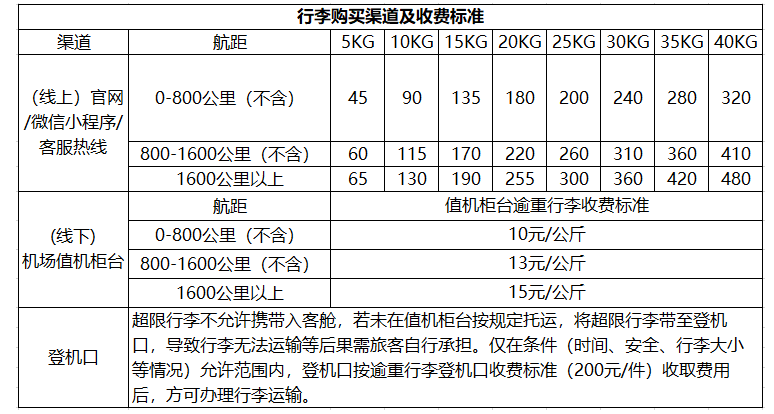 华夏航空行李托运价格（华夏空运航司托运运费）