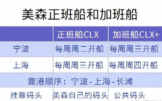 美森正班加班船如何区分？(美森时效有何差异跨境卖家该如何选择)