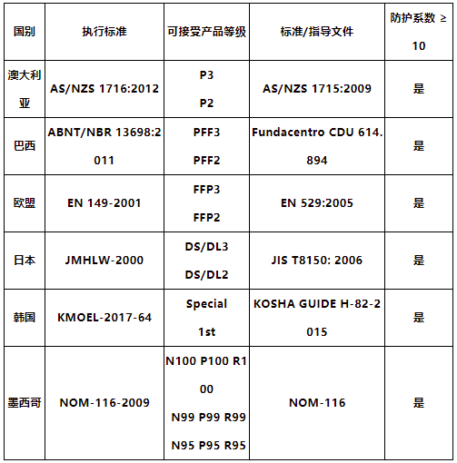 货代全球封国日记11—政策解读