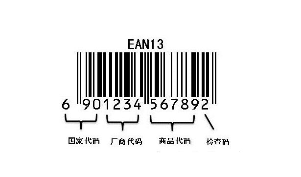 ean码是什么意思（国际物品编码协会制定的一种商品用条码）