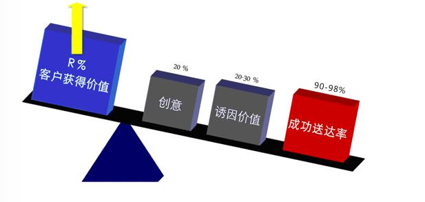 开学季用邮件群发感召学子赢得关注