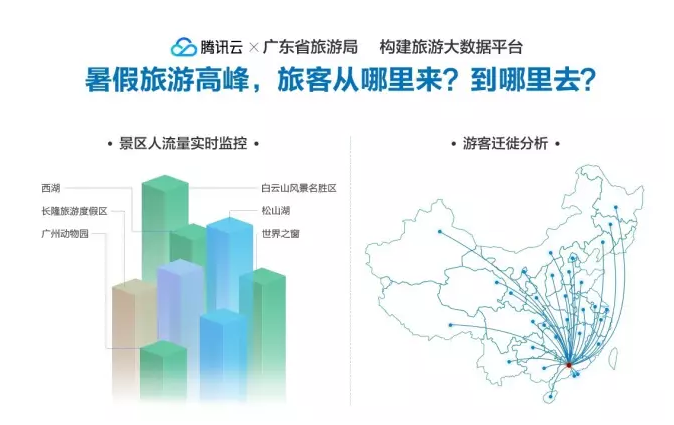 腾讯云打造政务信息高速路：连接数字智能政府与民众未来生活