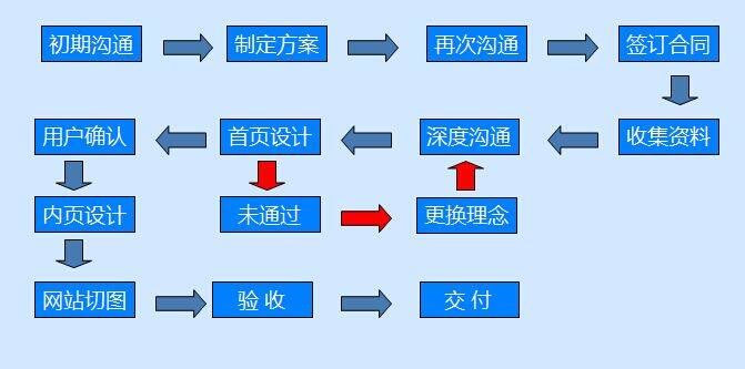 定制企业网站的理由是什么？