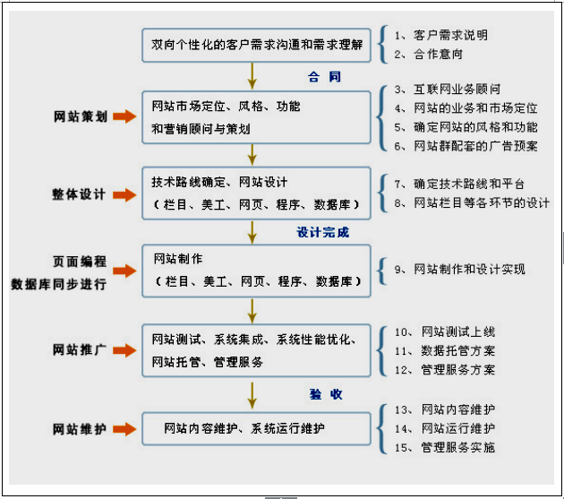 一元云购网站建设及云购网站制作方案