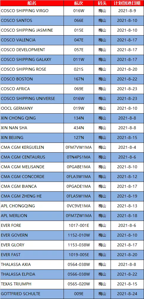 梅山码头关闭，船公司宣布跳港改道上海，受影响的航名航次汇总