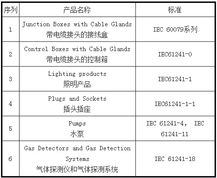 9月，外贸人应该关注的十大新规