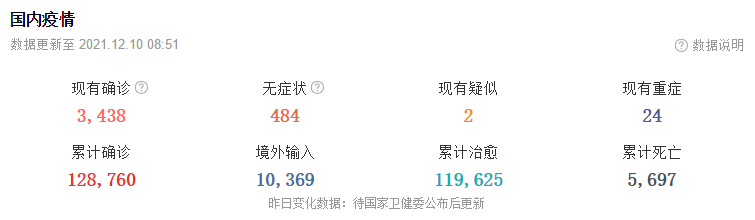 12月10日华诚创智外贸早报