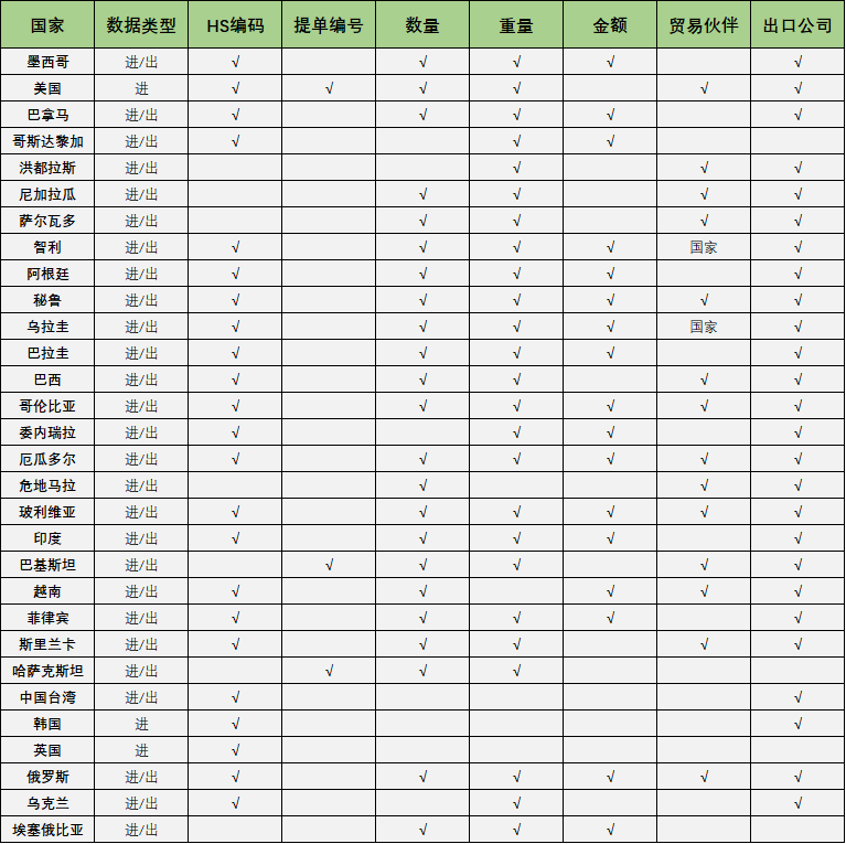 海关数据知识大盘点，实用技巧助你提高成单率