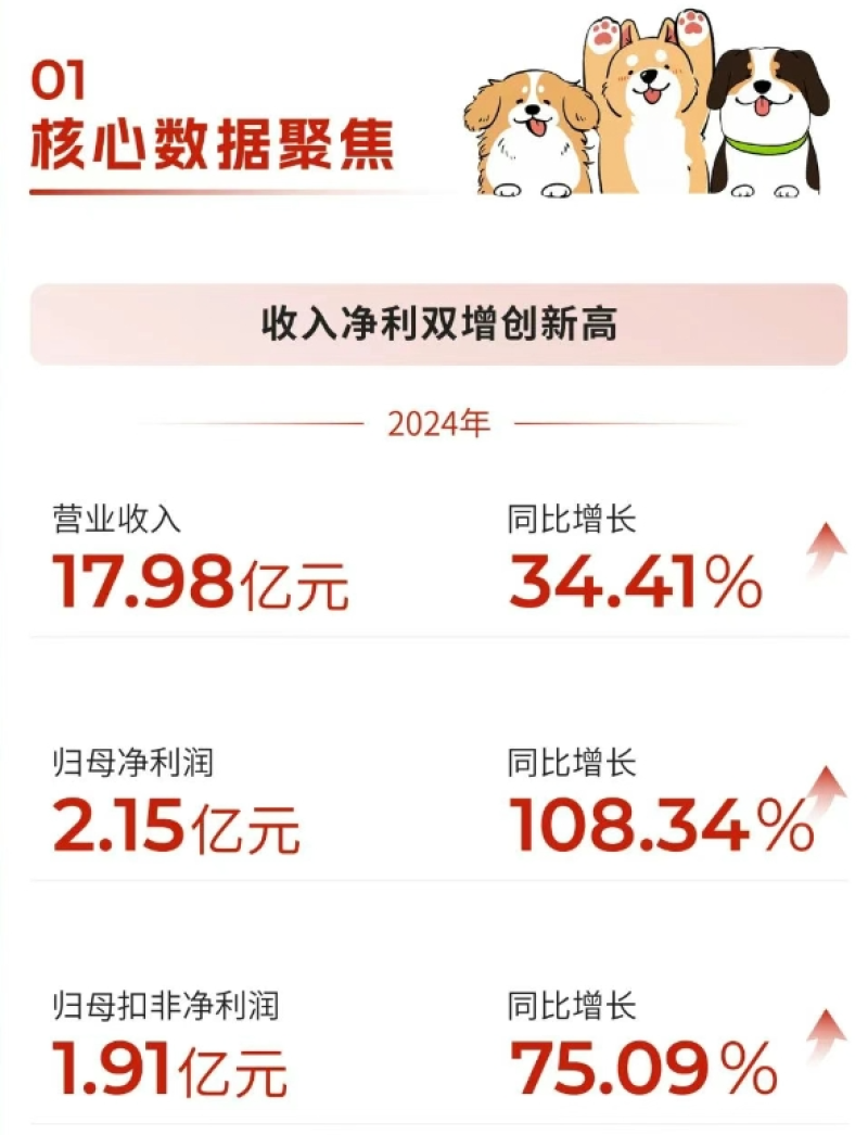 出海卖宠物尿垫,天津大卖一年营收超17亿