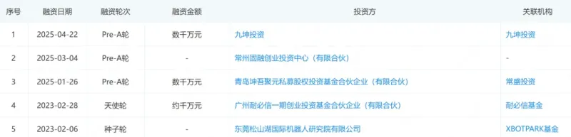 常州大卖来牟科技,靠割草机拿下数千万融资