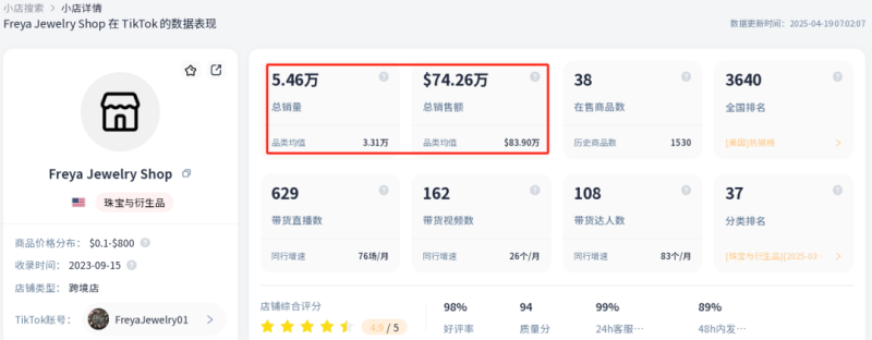 出海卖水晶进账500多万,卖家赚得盆满钵满