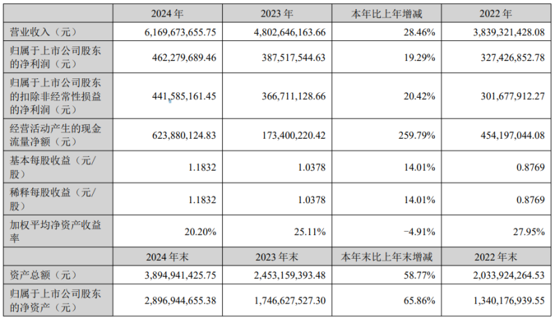 上市后业绩首秀,绿联科技一年狂揽60亿