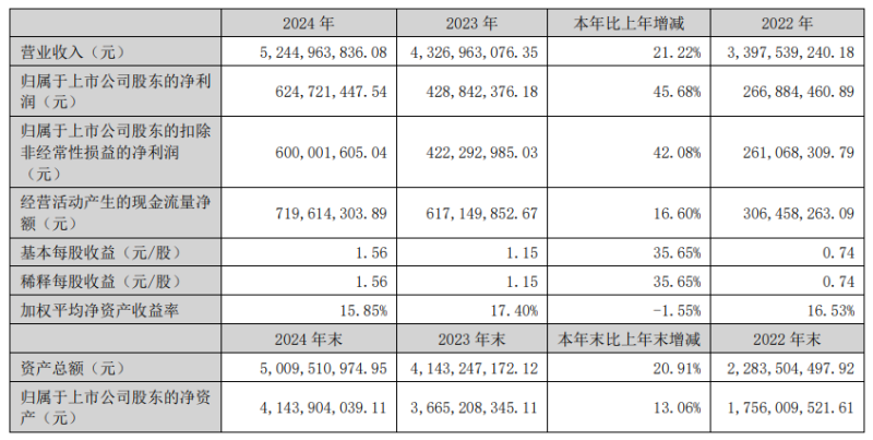 山东大卖出海卖猫粮,一年进账50多亿