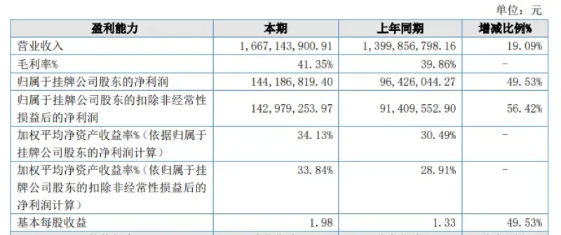 在亚马逊卖马克笔,千岸科技一年狂揽17亿