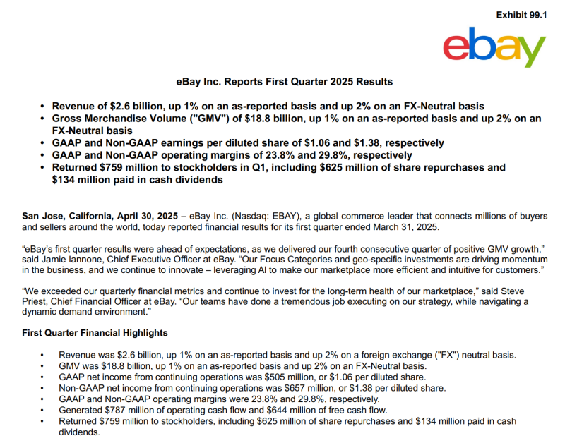 eBay一季度营收26亿美元 GMV达188亿美元