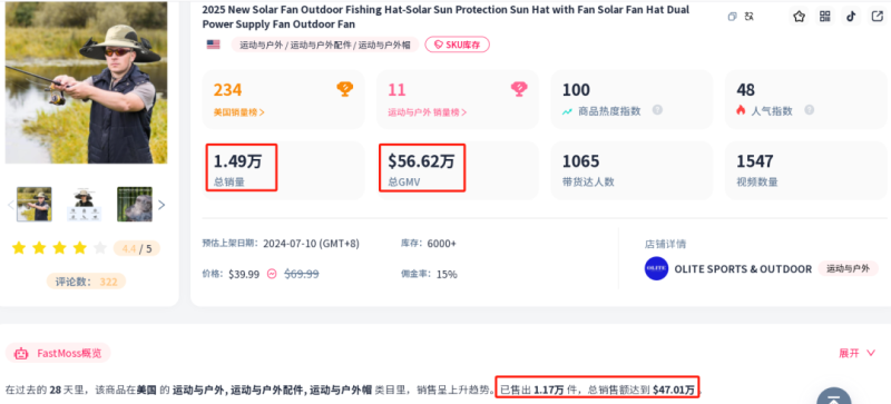 太阳能风扇帽成TikTok新爆品,卖家月入几百万