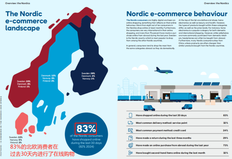 北欧跨境电商市场日渐升温,消费者偏爱中国货