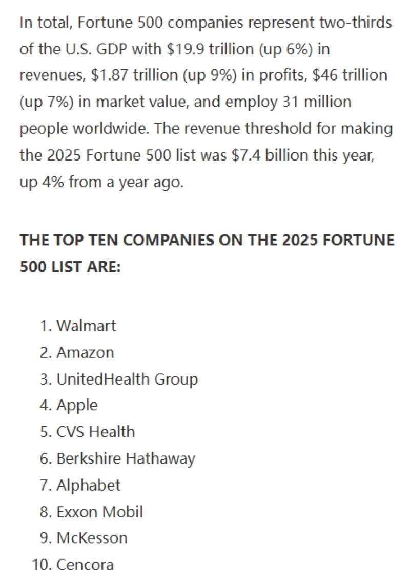 沃尔玛霸榜13年,稳坐美国500强头把交椅