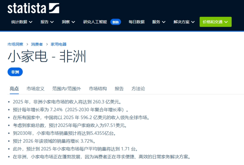 非洲小家电市场爆发,成下一个千亿赛道