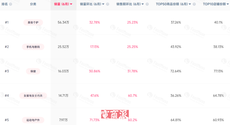 单月销量猛涨,美妆生意在TikTok墨西哥火出圈