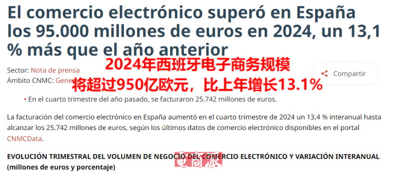 西班牙电商大爆发,跨境网购挑起增长大梁