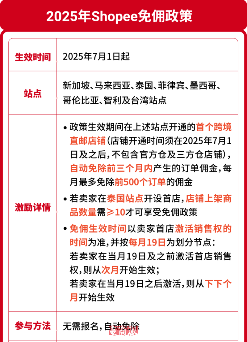 Shopee大规模招新,跨境直邮店将免佣三个月