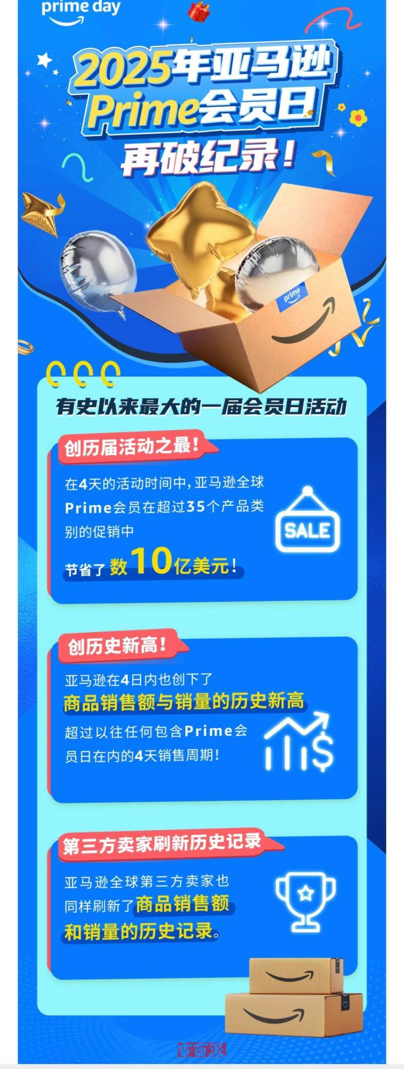 2025亚马逊Prime Day 4日销售额创历史新高