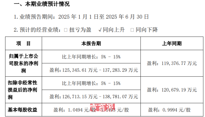 杭州大卖逆风破局，半年净赚12亿
