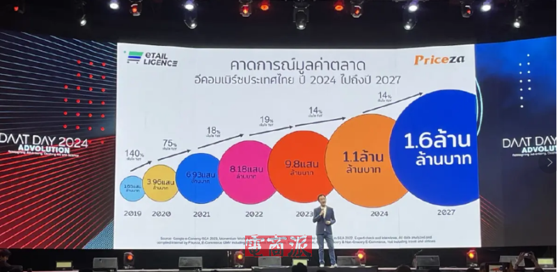泰国电商市场持续火热，TikTok社交电商挑起增长大梁