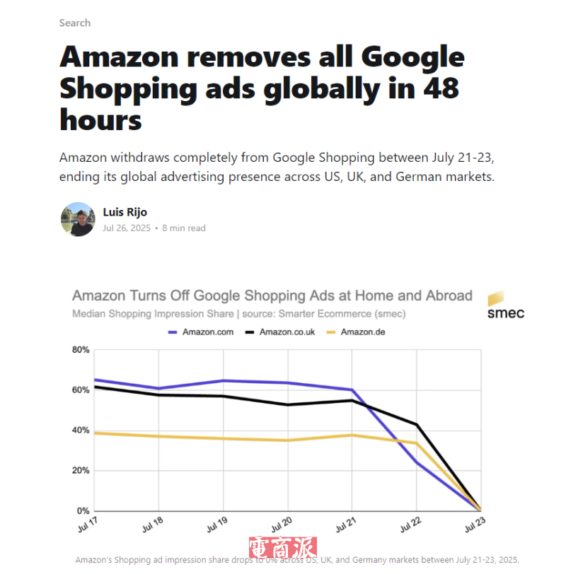 亚马逊在全球范围内全面关停谷歌购物广告投放