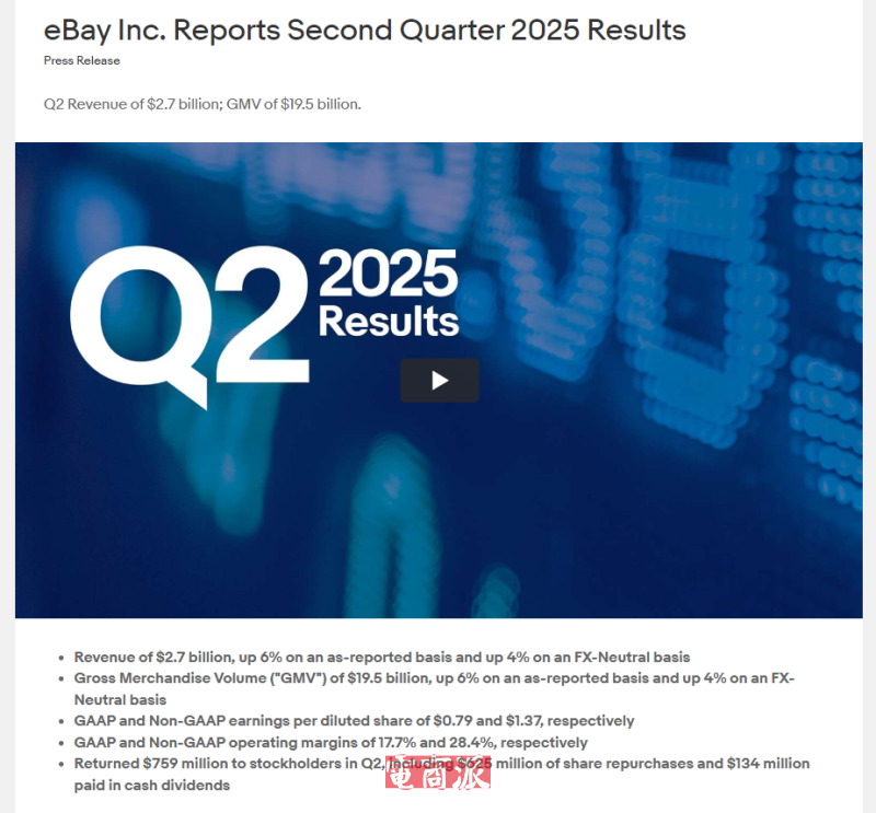 eBay二季度营收27亿美元 同比增长6%