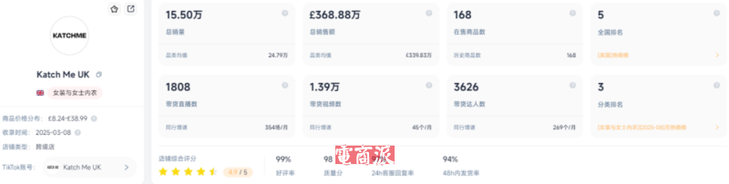 国产女装出海干到类目Top1,半年狂卖3000万