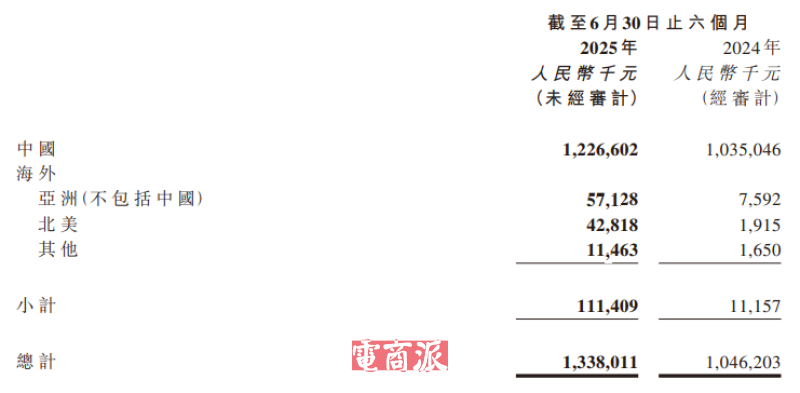 国产积木征服老外,半年狂卖1个亿