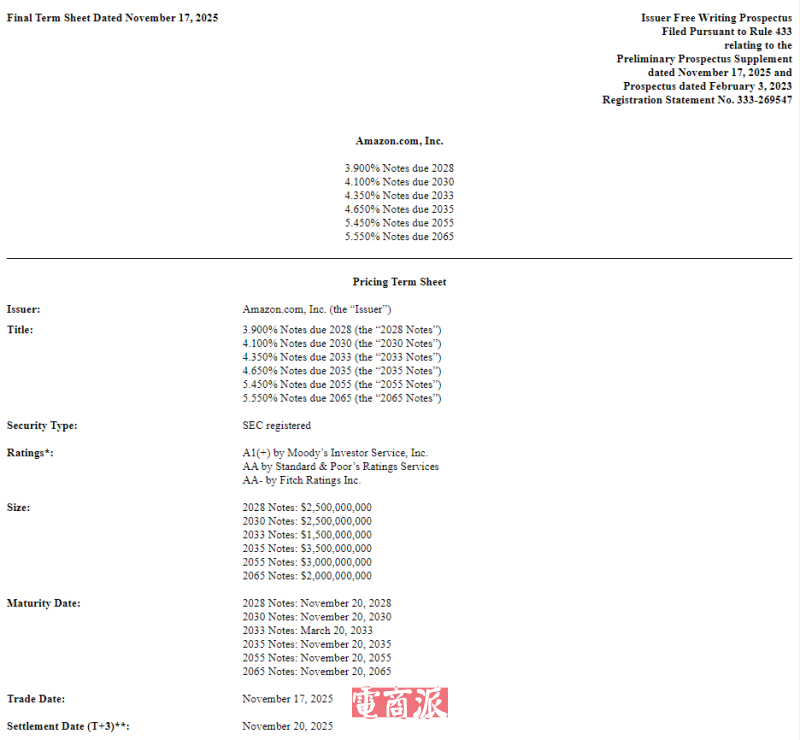 亚马逊发行150亿美元债券 推动AI发展