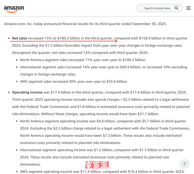 亚马逊发行150亿美元债券 推动AI发展